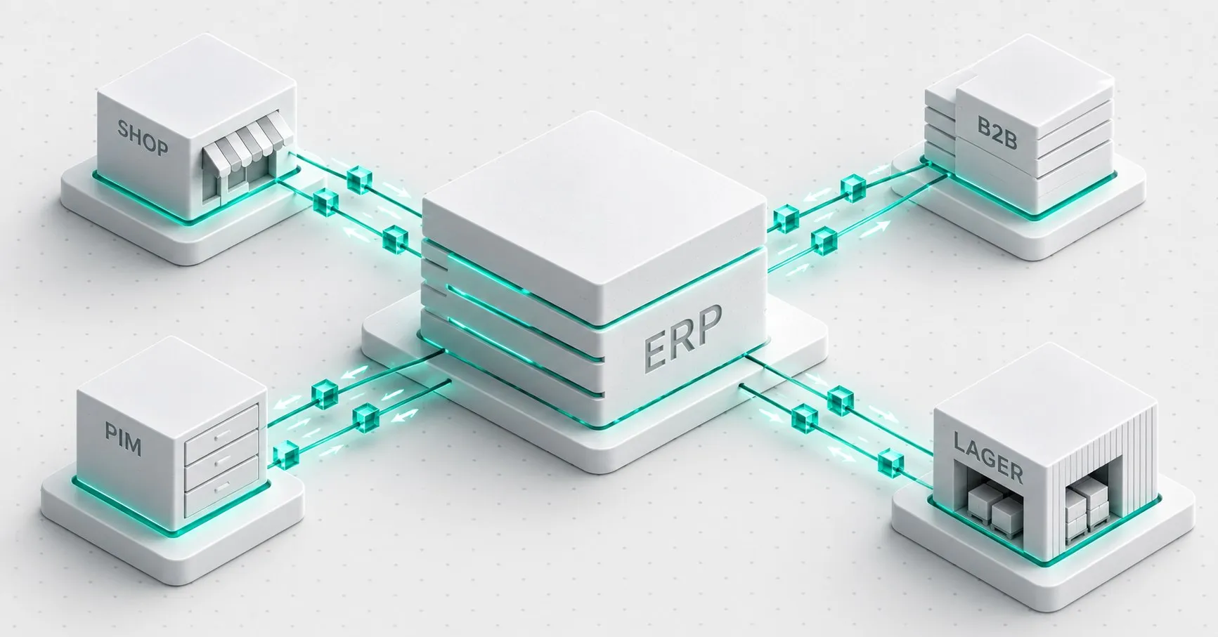 Isometrische Grafik: ERP im Zentrum, Daten fließen in beide Richtungen zu Shop, B2B, PIM und Lager