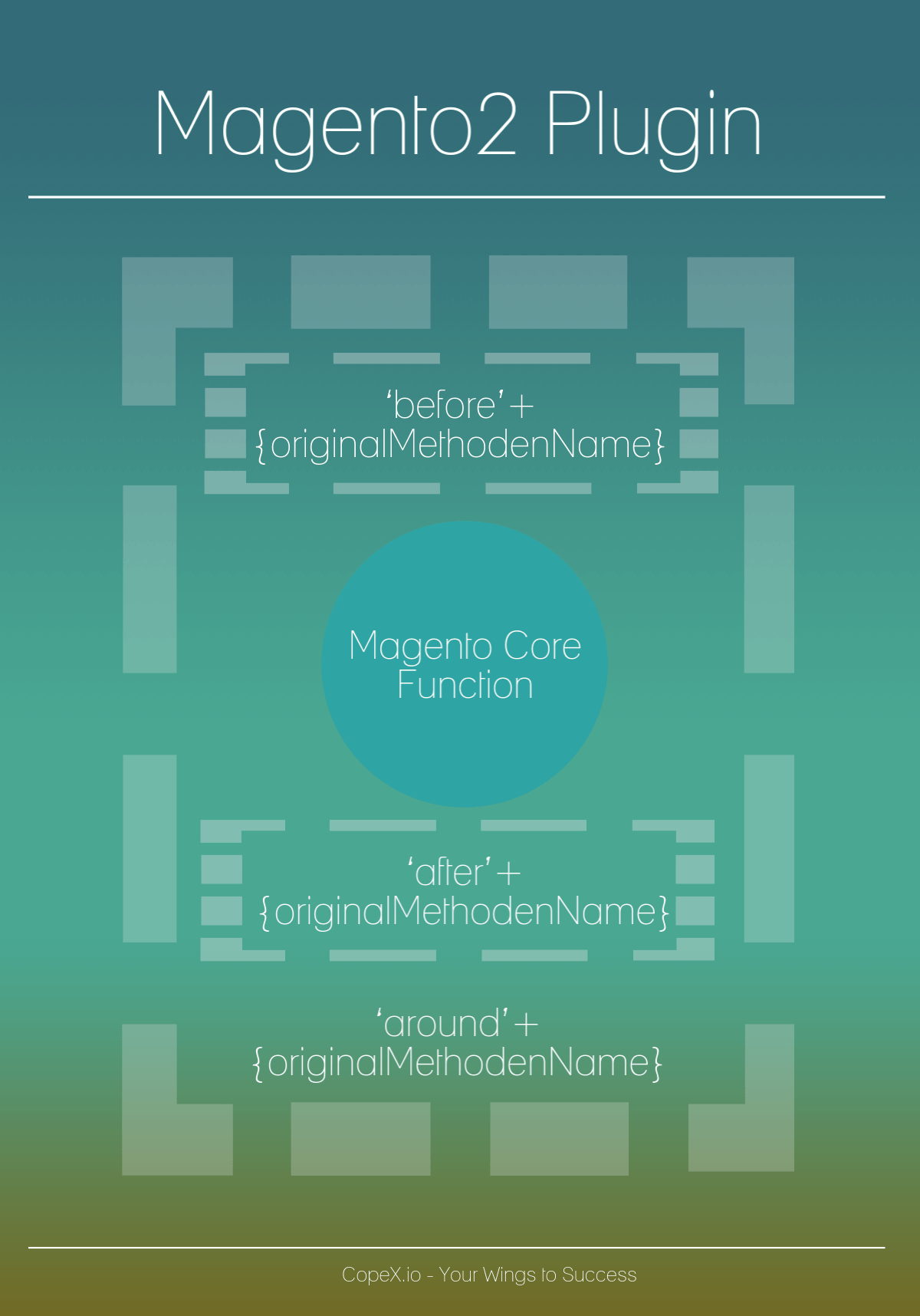 Magento2 Plugin