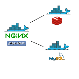 Docker Architektur